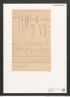 Gomphonema subtile Ehr. (de-Toni-Nr.: Genus 37, Species 1730) Zeichnungen Sammlung Grunow (NHMW-BOT-W0370889)